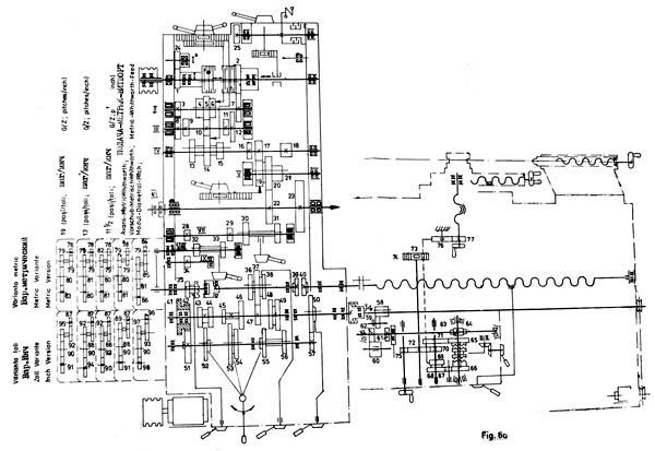 Кінематична схема токарно-гвинторізного верстата SN-402, SN-502 SN-402, SN-502 Схема кінематична токарно-гвинторізного верстата